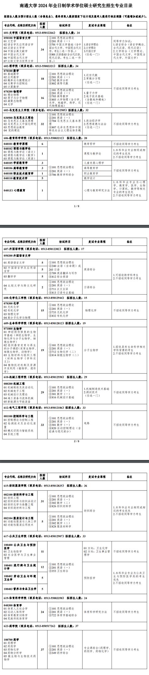 南通大学2021年依据台湾地区大学入学考试学科能力测试成绩招收台湾高中毕业生的招生简章