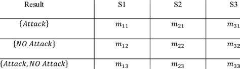 Image result for How to Plot Probability Distribution Table