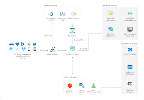 Time Series Database 的图像结果