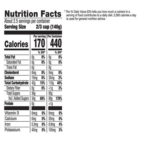 Haagen-Dazs Sorbet, Raspberry-Nutrition-Facts