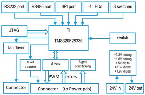 A Simplified Design Strategy for Multi-Resonant Current Control of a ...
