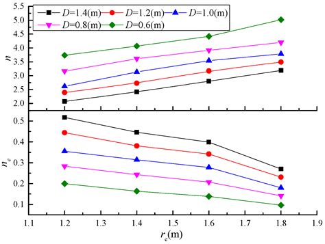 A Theoretical Solution for Pile-Supported Embankment with a Conical ...