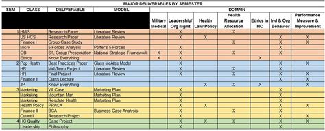 Image result for Deliverable Matrix