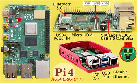 Raspberry Pi 4 Programming 的图像结果
