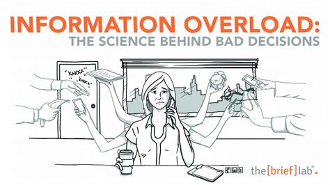 Image result for Information Overload Need Direction