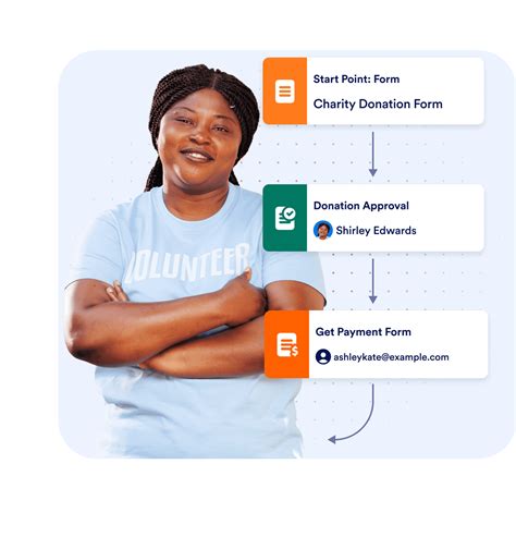 Image result for JotForm Complex Workflow