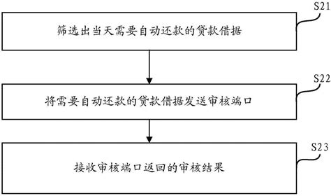 自动还款业务的数据保全方法、服务器和系统与流程