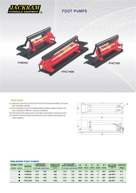 Foot Pumps | 工具 | 維修工具及設備 | 車用維修設備 | 汽車零配件 | | 產品列表 | 中經社 CENS.com
