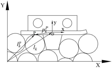 Modeling and Dynamic Characteristics of Tracked Vehicle Equipped with ...