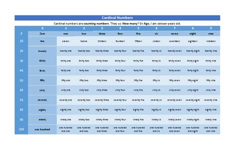 Image result for Cardinal Number Explained