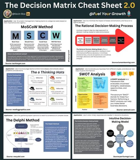 Image result for Decision Matrix Flow Chart