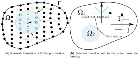 Characterizing Flexoelectricity in Composite Material Using the Element ...