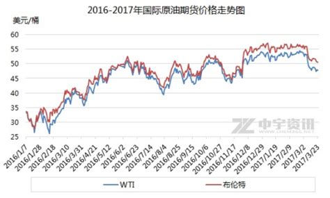 国内油价或迎“两连跌” 机构预测将创年内最大跌幅|石油输出国组织|国内油价|机构_新浪新闻