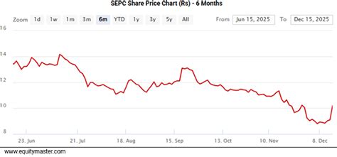 Indian Stock Market News, Equity Market and Sensex Today in India ...
