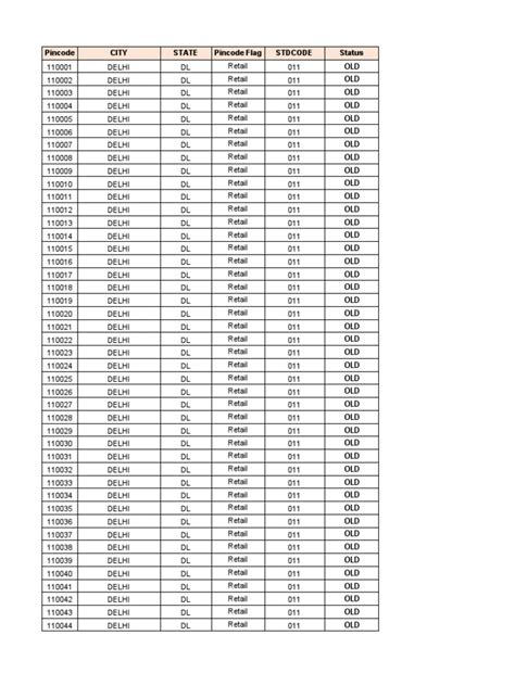 Ambernath Pin Code Number 的图像结果