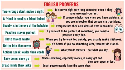 Image result for Common English Proverbs