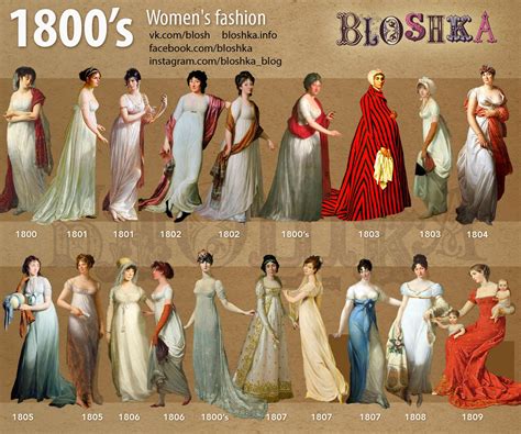 1800’s of Fashion on Behance | Fashion history, 18th century fashion ...