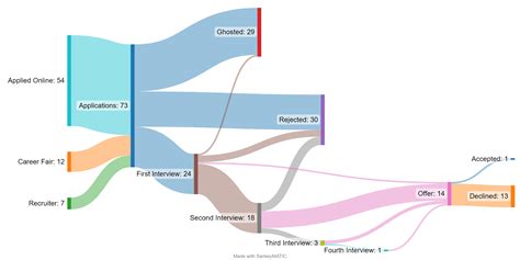 Full-time job search - Mechanical Engineering - Graduating in Spring : r/EngineeringStudents