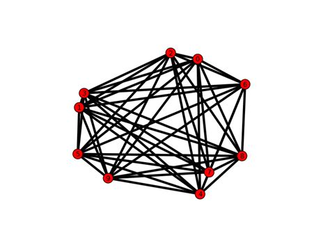 Image result for Add Edges NetworkX Python