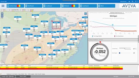 Image result for Aveva SCADA System