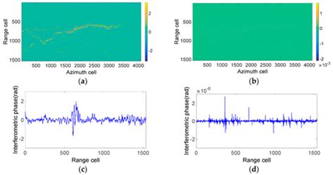 Sensors | Special Issue : Automatic Target Recognition of High ...