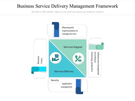 Service Delivery Framework Template 的图像结果