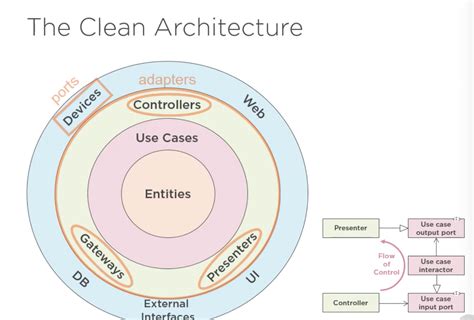Image result for Domain Destination Architecture