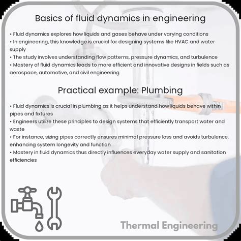 Image result for Fluid Dynamics Basics