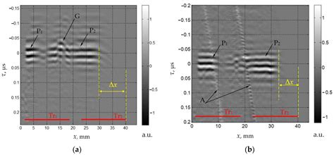Evaluation of Acoustic Waves in Acousto-Optical Devices by Ultrasonic ...