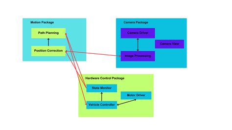 Image result for Graspability Python and Ros