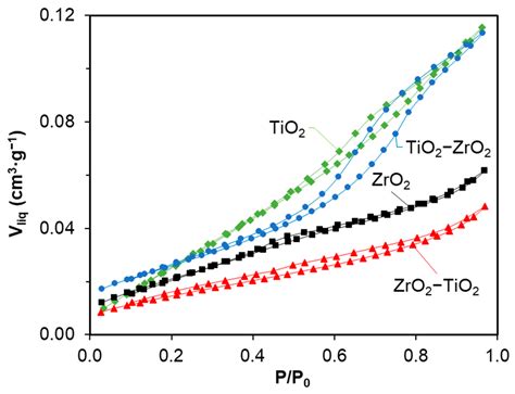 Enhanced Photodegradation of Sulfamethoxazole Through Cutting-Edge ...