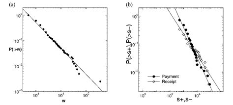 Log Probability Plot 的图像结果