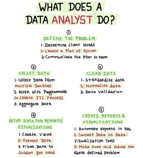 7 Quick Steps to Launch Your Data Analyst Career (From Zero to Job-Ready) | by Data Analytics ...