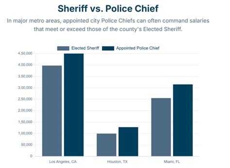 Sheriff Salary in 2025: How Much Do Sheriffs Really Make Across the U.S.?