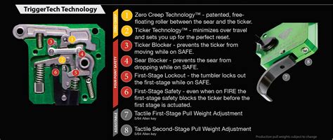 Image result for Trigger Tech Trigger Install