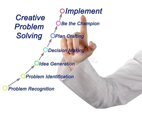 Image result for Creative Problem Solving Methods