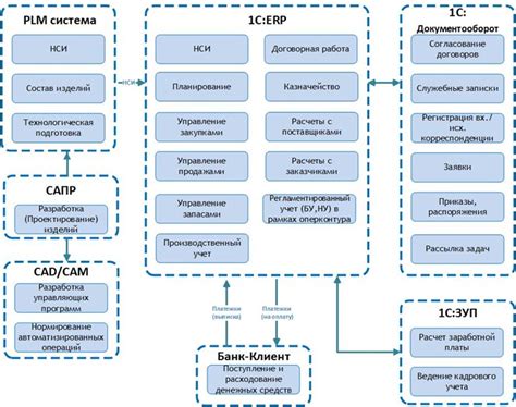 Проект внедрения 1С:ERP, реализованный “АртАйТи” на предприятии МКБ ...
