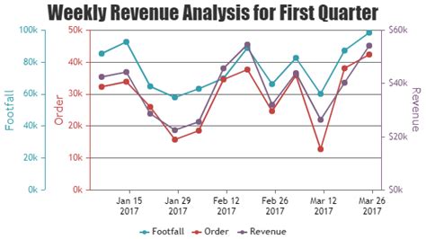 Image result for JavaScript Multiple KPI Chart