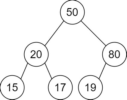 Create Binary Tree From Descriptions - DSA Problem | Talentd