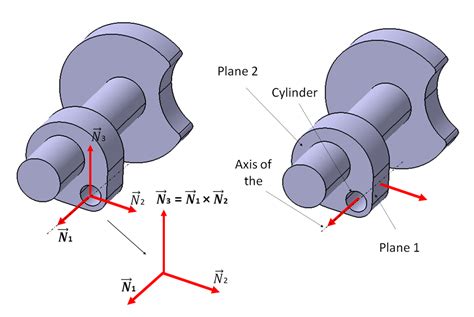 Image result for CMM Alignment Tutorial