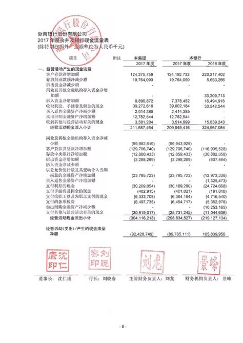 浙商银行股份有限公司2018年度经审计的财务报告_报告-报告厅