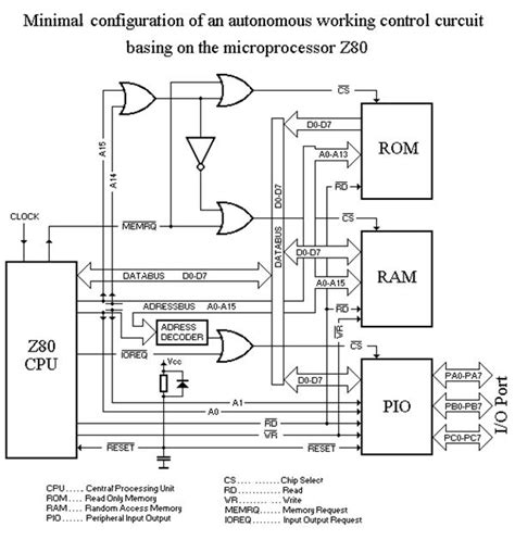 Z80 Computer 的图像结果