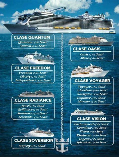 Adventure of the Seas Size Comparison: Dimensions & Capacity