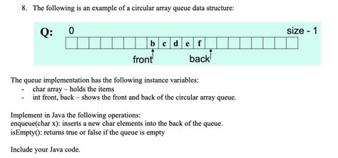 Circular Array Java 的图像结果