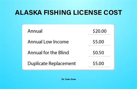 What You Need to Know About Alaska Fishing License in 2024