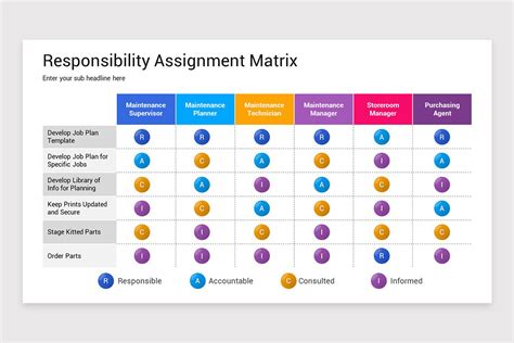 Image result for Responsibility Assignment Matrix