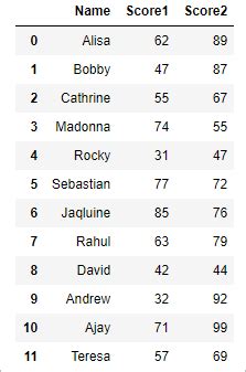 Function to Calculate Mean in Python 的图像结果