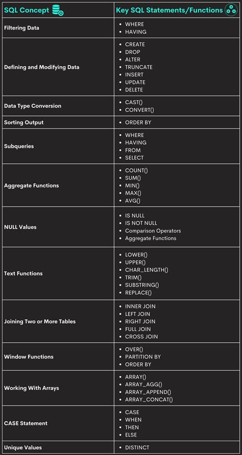 Image result for Data Engineer SQL Interview Questions