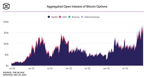 Bitcoin Options Explained 的图像结果