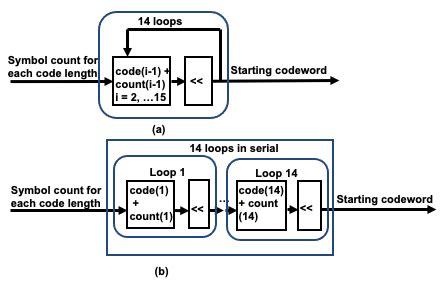 Loop Unrolling in JavaScript 的图像结果